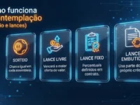 Como funciona a contemplação